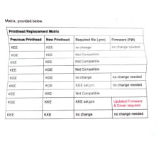 Cabeça de Impressão Fargo #44301 Printhead - Type KEE para C30